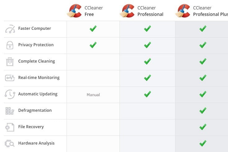 Latest Ccleaner Download