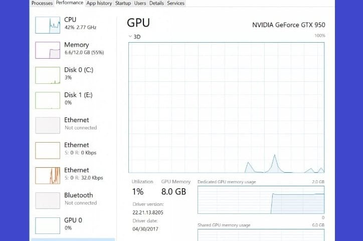 The Windows 10 Task Manager Now Includes GPU Information