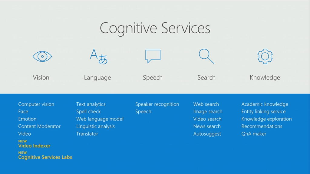 Microsoft Announces New Custom Cognitive Services At Build