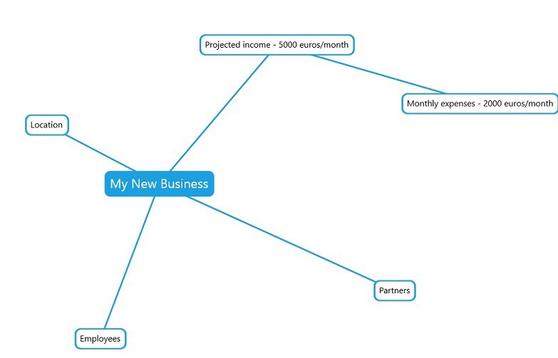 mind mapping in windows 8