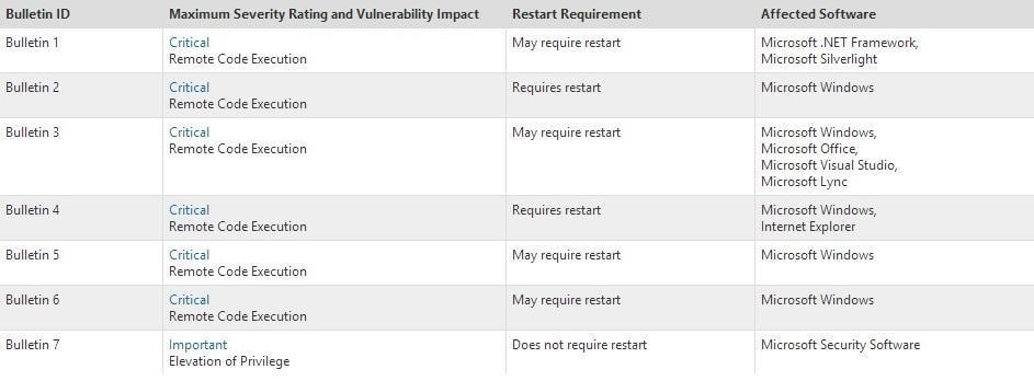 patch tuesday security updates