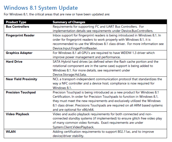 windows 8.1 hardware certification requirements