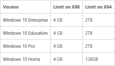 windows 10 RAM limit