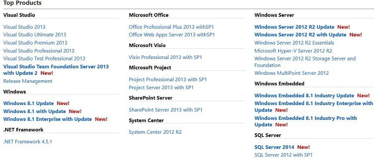 download windows 8.1 update