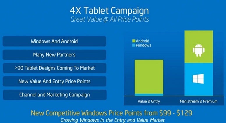 cheap windows 8 tablets under $100