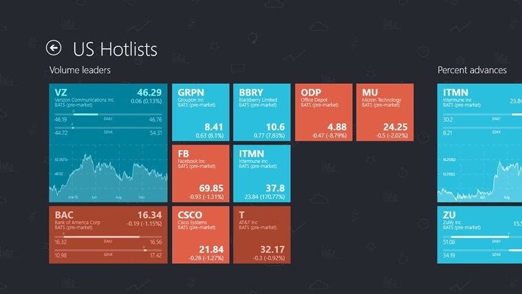 TradingView: discover the official finance app for Windows 8, Windows 8.1
