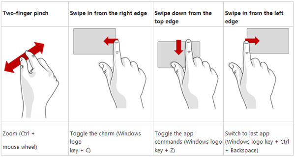 swipe gestures windows 8