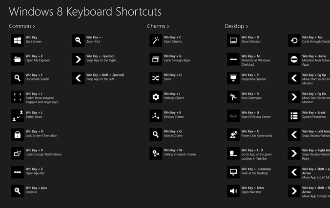 keyboard shortcuts windows key