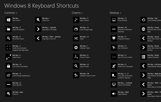 How To Disable Keyboard Shortcuts On Windows 10 7