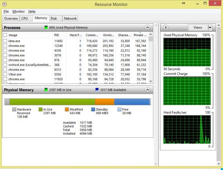 Fix: RAM Usage Went up After Installing Windows 10/11