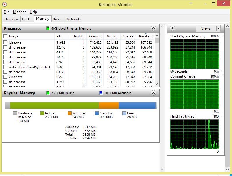 RAM usage went up after installing Windows 8.1, Windows 10 Fix