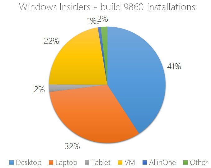 windows 10 desktop installs