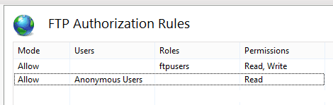 additional FTP authorisation rules