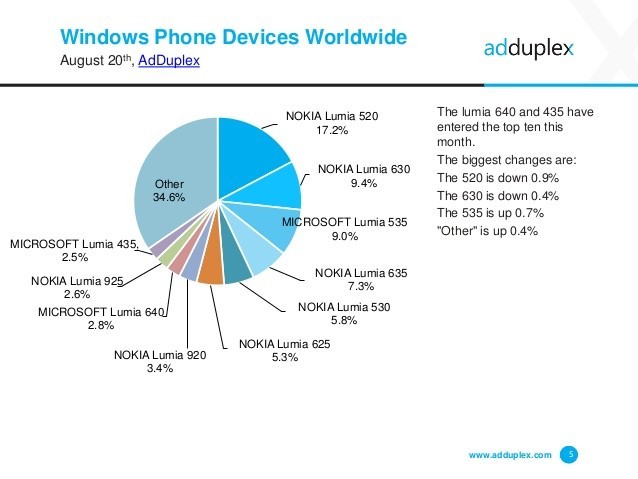 windows 10 mobile share