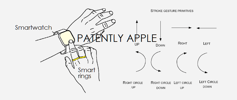 Smart Ring mobile device controller, Microsoft’s invention to be used as a Virtual Mouse 2