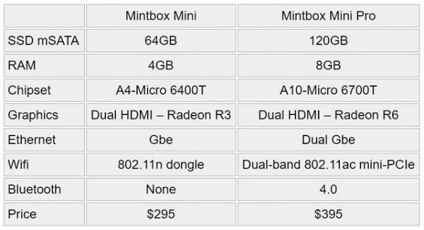 MintBoxSpecs-600x326 (1)