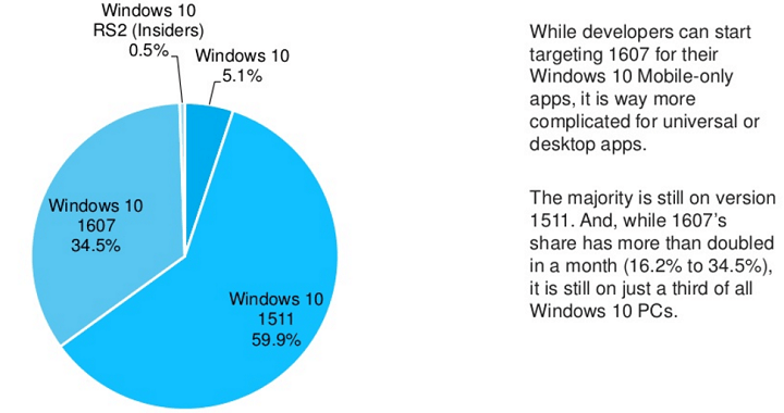 windows-10-september