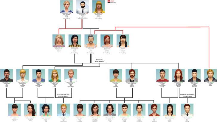 software de árbol genealógico heredado