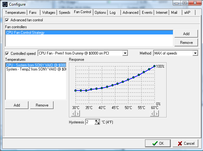 Cpu Temperature Chart