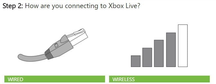 fix xbox live connection wired or wireless connection troubleshooting xbox