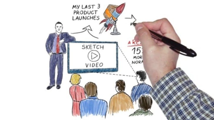 Image result for Whiteboard Sketch Video"