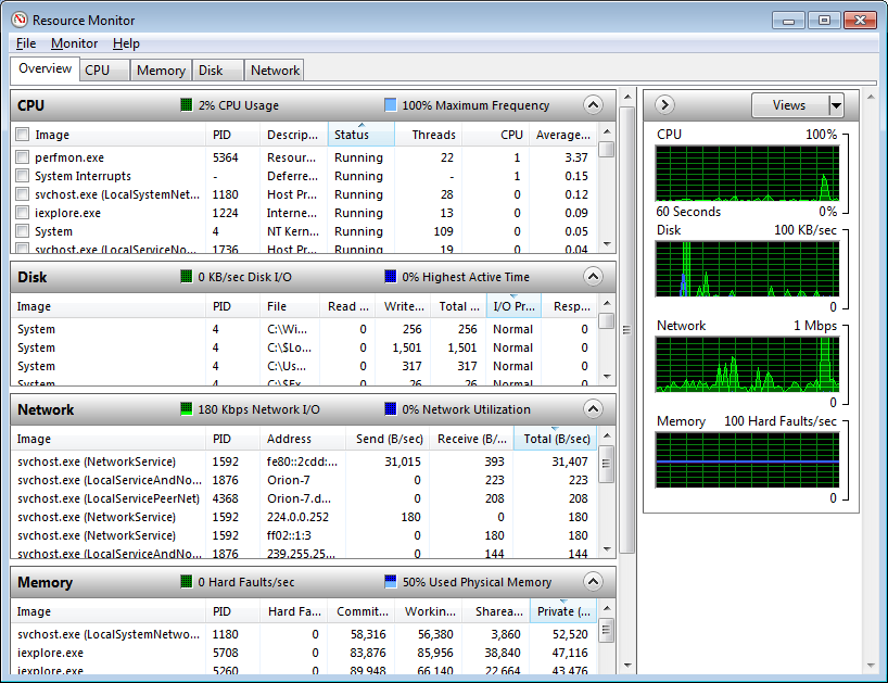 windows 10 process monitor tool