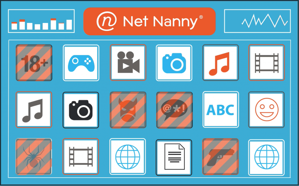 image of content categories that net nanny filters