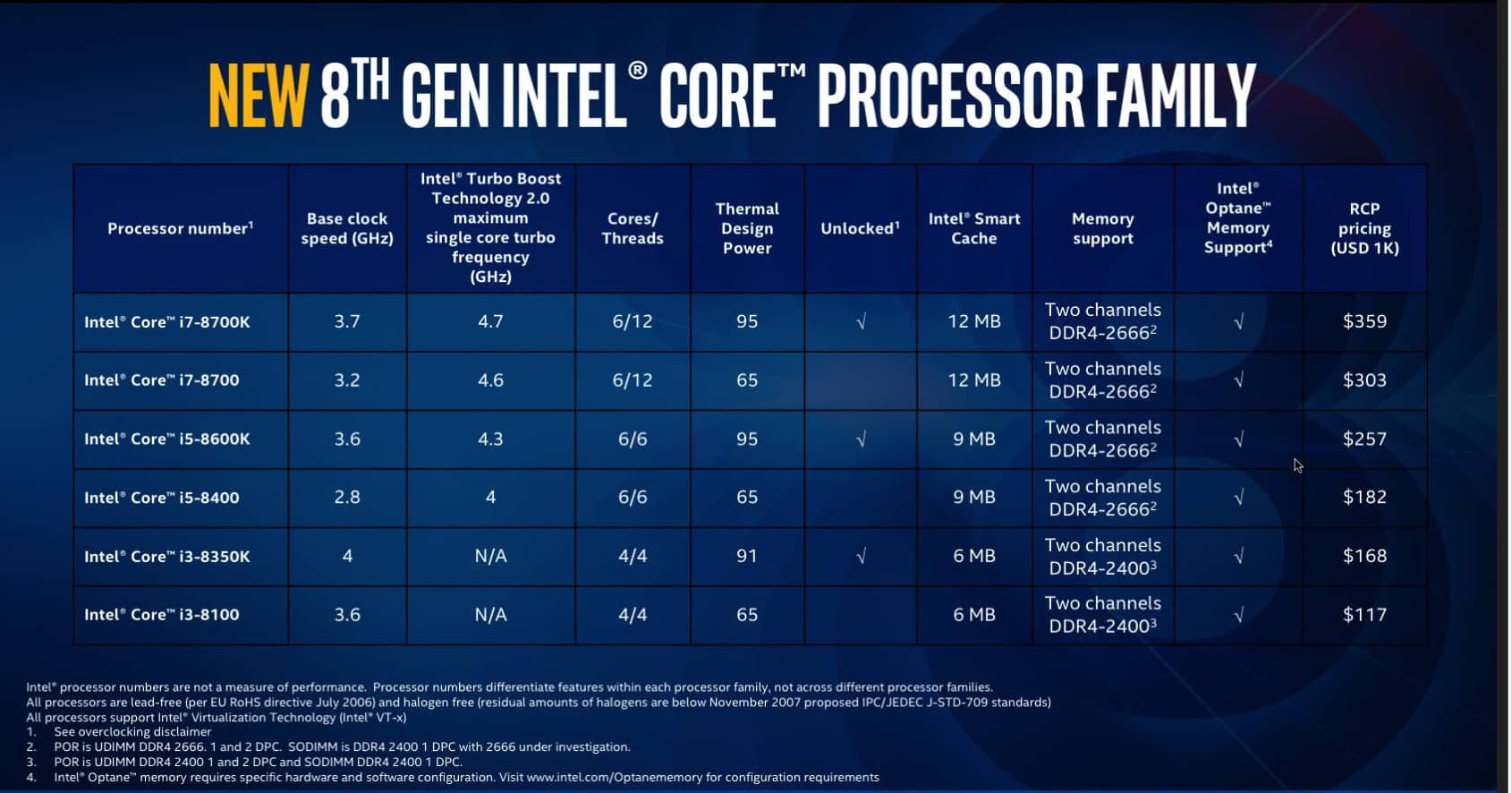Intel 8th-gen Core desktop chips