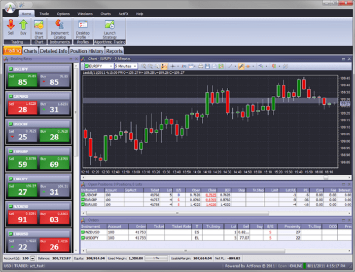 8 best Forex trading software for PC [2021 Guide]