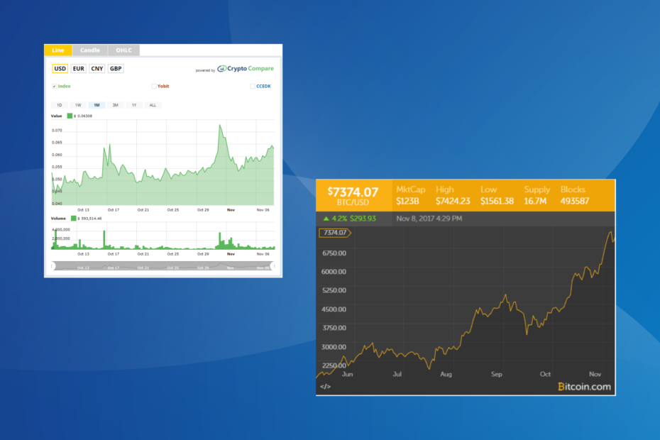 Crypto Widget For Windows 10: 3 Best To Check The Prices