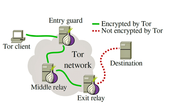 Tor browser скрыть ip адрес mega как настроить tor browser для mac mega2web