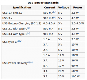 USB power booster solutions for your Windows 10/11 PC