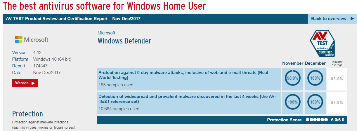 windows defender AV test rating