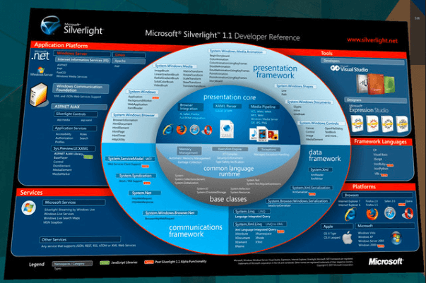 silverlight for mac for netflix