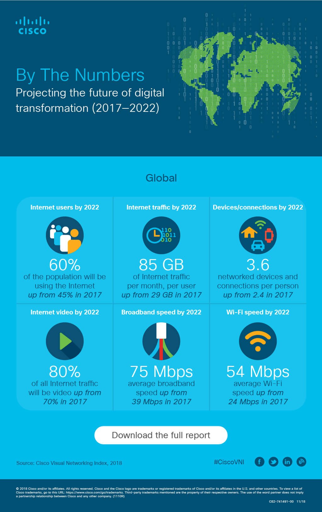 Global Internet Traffic Infographic