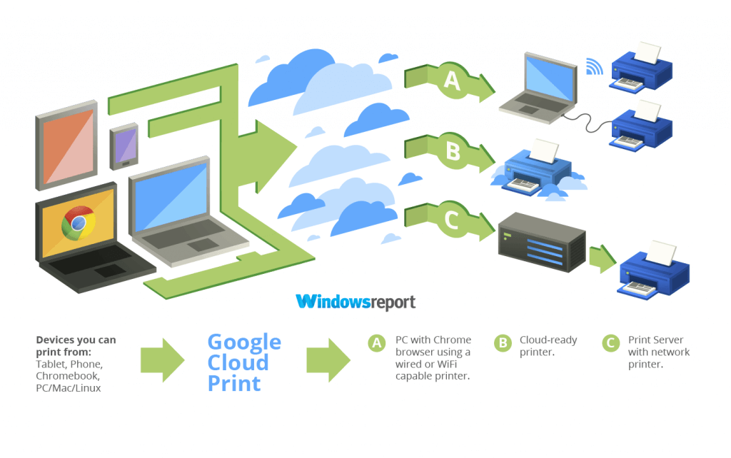  how to print from google docs