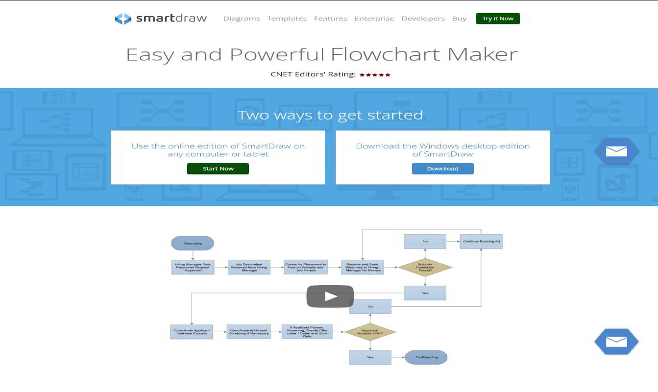 SmartDraw best software to create decision tree