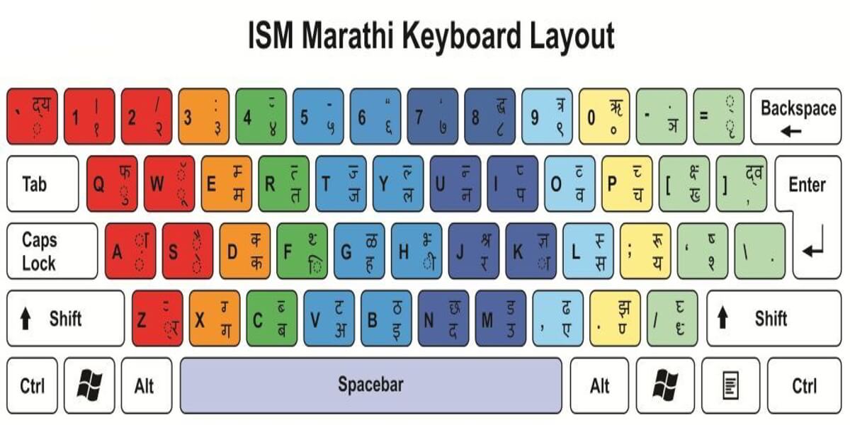 shree lipi modular keyboard layout for marathi