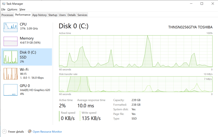 Windows 10 task manager disk type