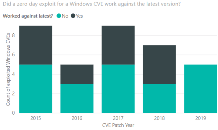 windows 10 zero day vulnerabilities