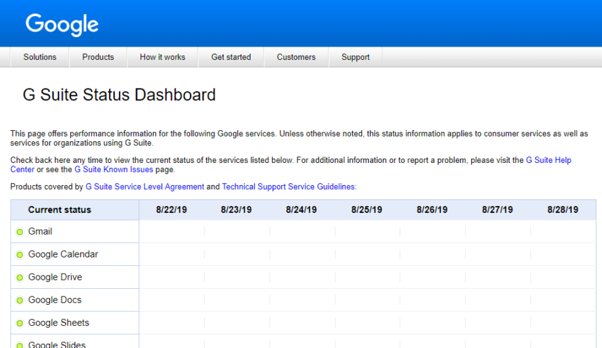 G Suite Status Dashboard gmail account could not sign in/ gmail could not login/ gmail could not parse the login request