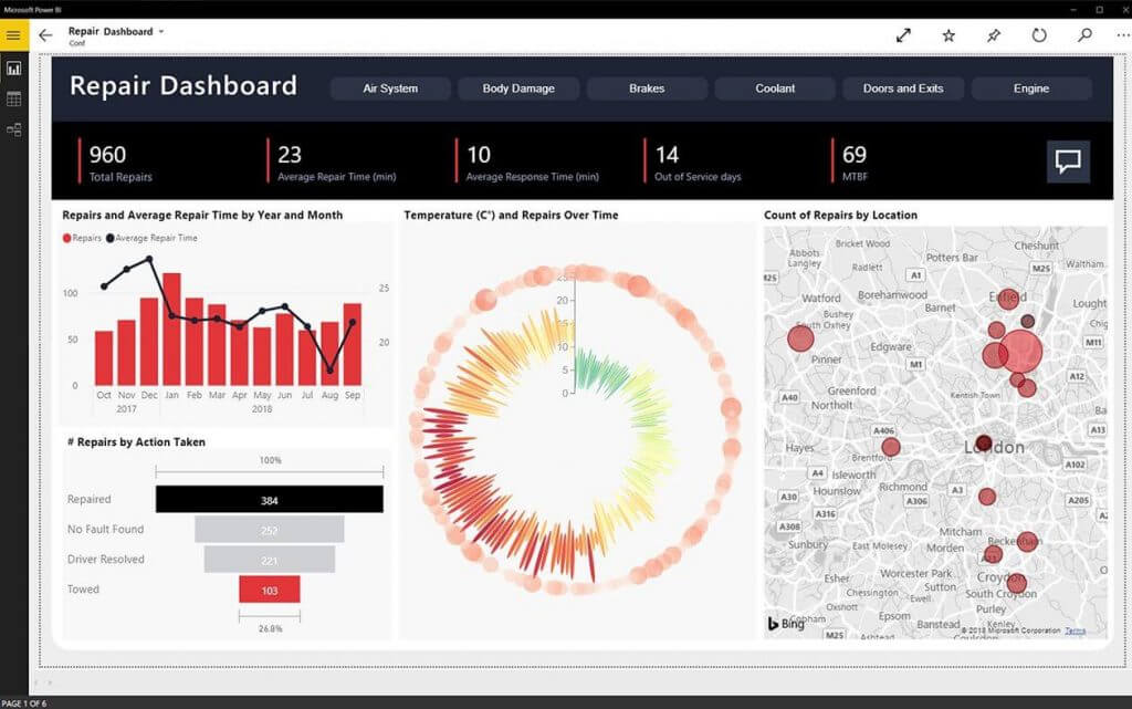 Power Bi expression.errors