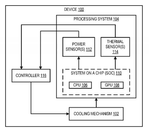 microsoft patent thermal control system
