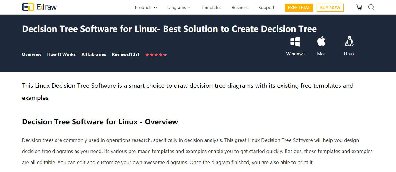 Edraw Decision Tree software - Best decision tree software