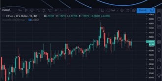 eclipses xauusd tvblog bn chn la