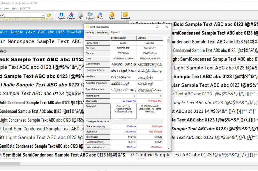 Typograf font comparison