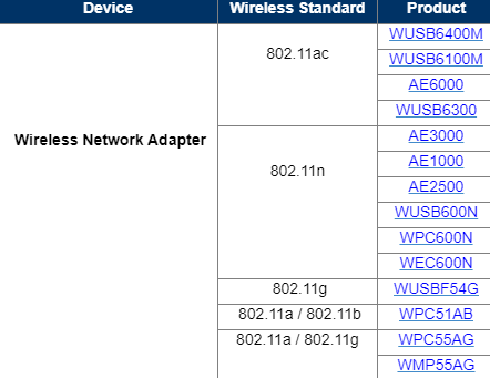 Wireless Network Adapter list