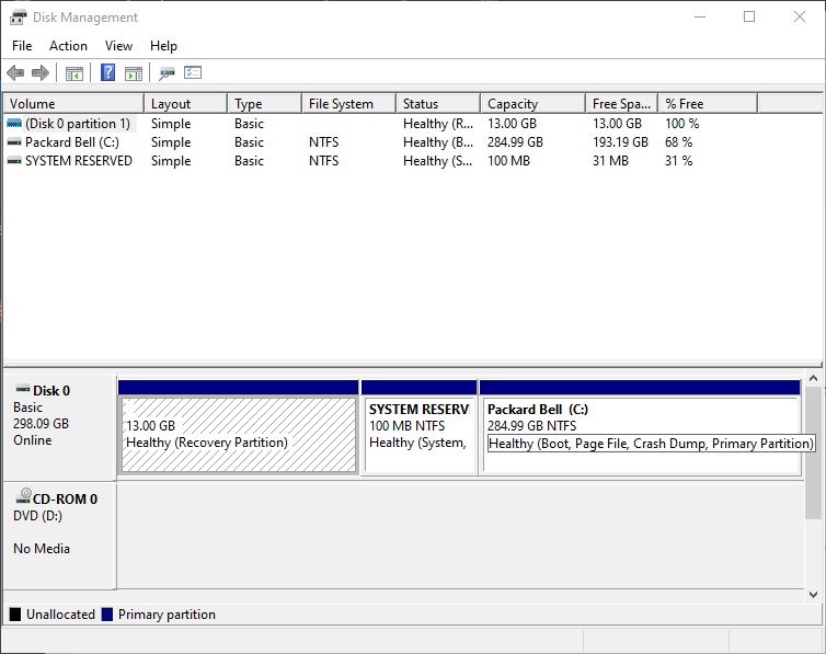 Disk Management Failed to Format the Selected Partition (Error 0x8004242d)