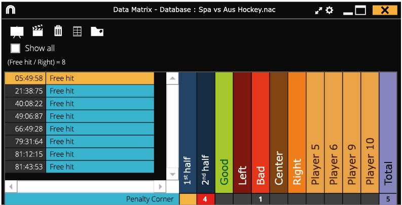 Data matrix Nacsport