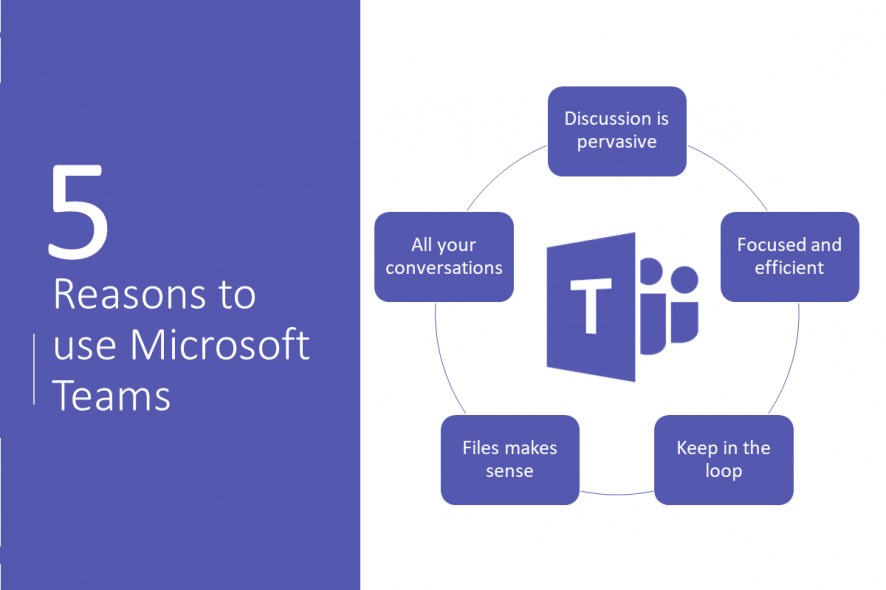 91% of companies use MS teams